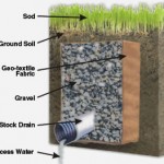 French Drain Picture